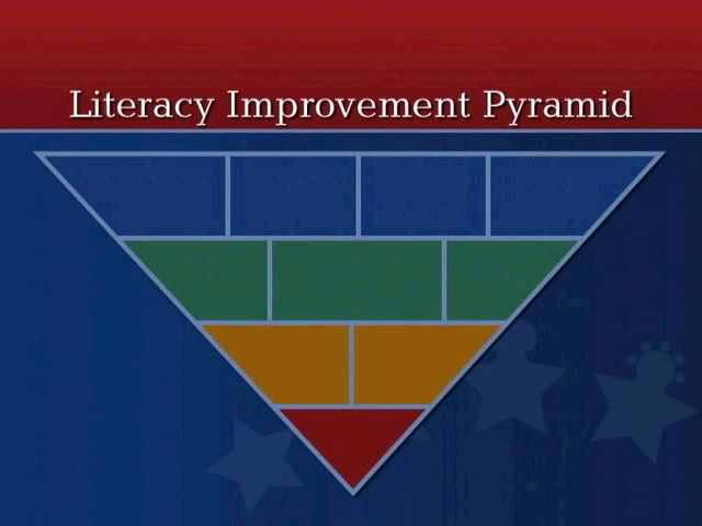 Timothy Shanahan: How Do You Raise Reading Achievement?  - The Literacy Improvement Pyramid